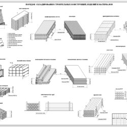 Порядок складирования строительных конструкций, изделий и материалов.