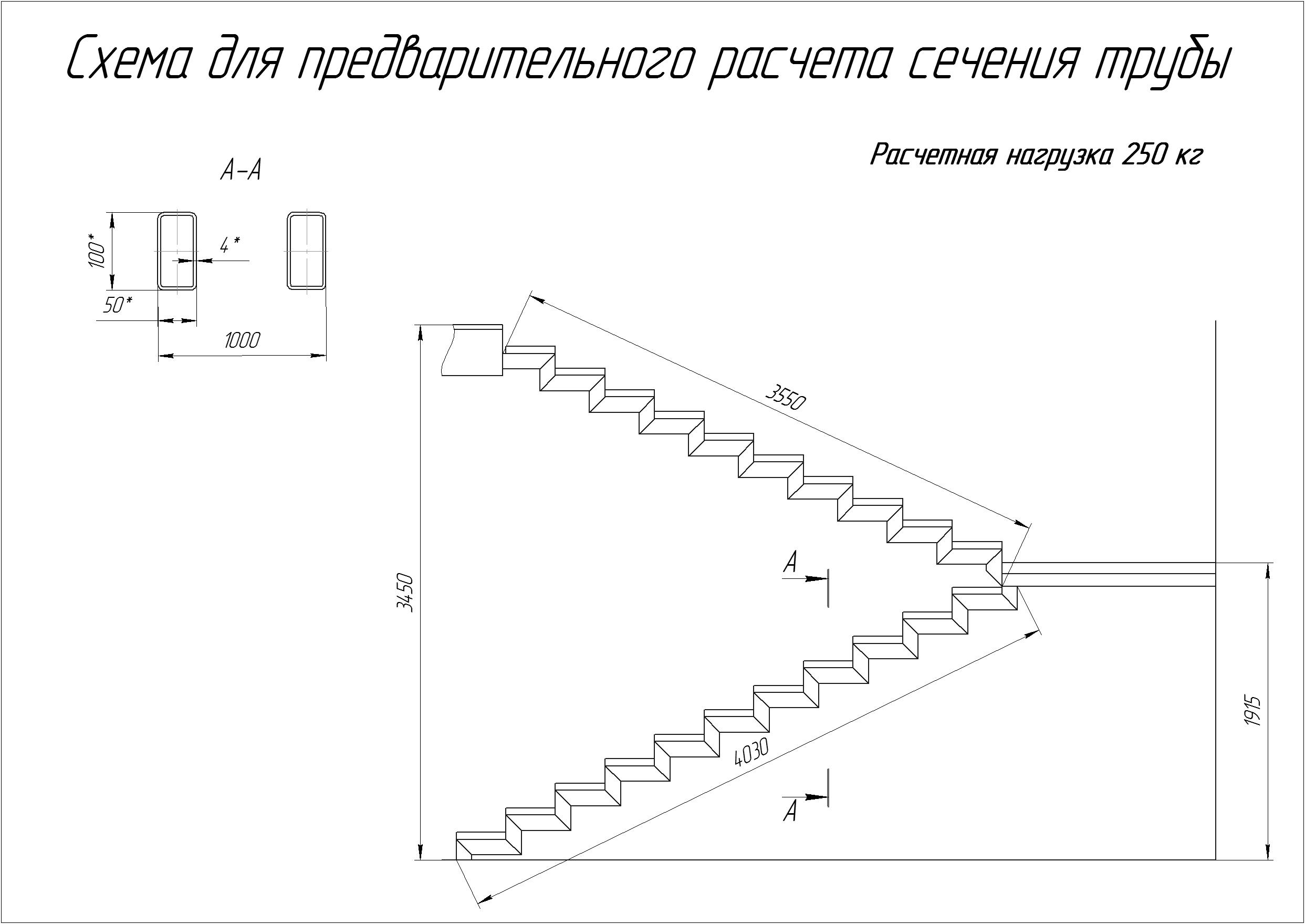 Размеры модулей модульной лестницы