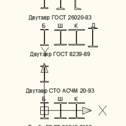Сортамент для AutoCAD (дин. блоки)