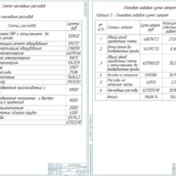 Расчёт плановой калькуляции себестоимости работ, выполняемых на малярном участке в условиях ООО «Азнакаевское УТТ»