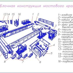 Плакат "Блочная конструкция мостового крана ВКР.140007990 "