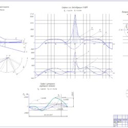 Тепловой и динамический расчет ЯМЗ-661