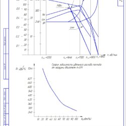 Характеристики дизельного двигателя А-01М и их анализ