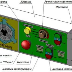 Панель управления ПК-1.13.000 СБ
