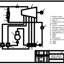Изучение принципиальной тепловой схемы турбинных установок на органическом топливе с противодавлением Р-100-130/15