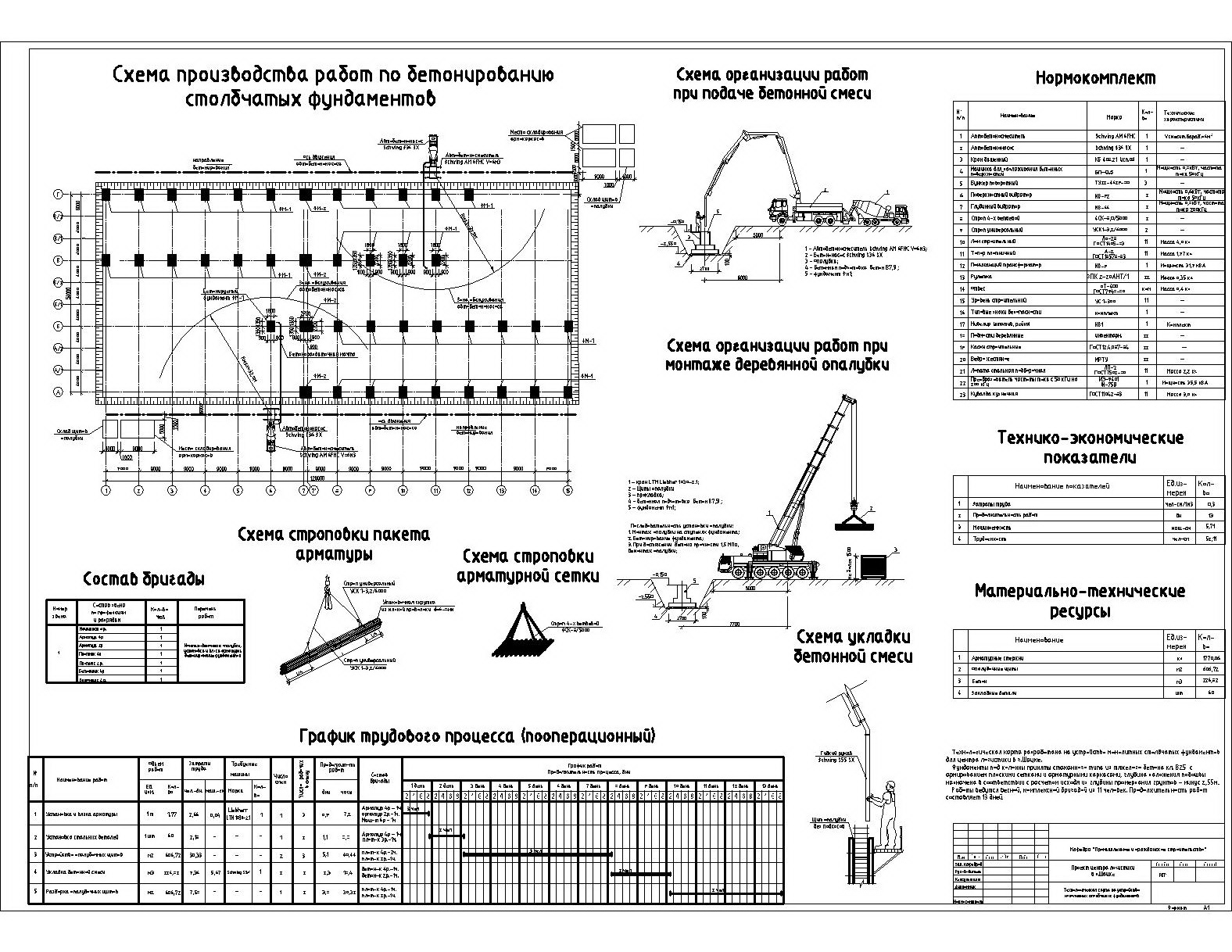 Типовая технологическая карта на ленточный фундамент - 96 фото