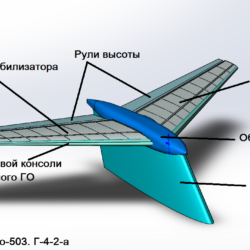 Модель переставного стабилизатора Ту-134