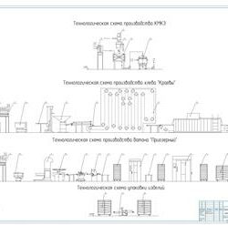 Проект строительства хлебозавода мощностью 8 т/сут