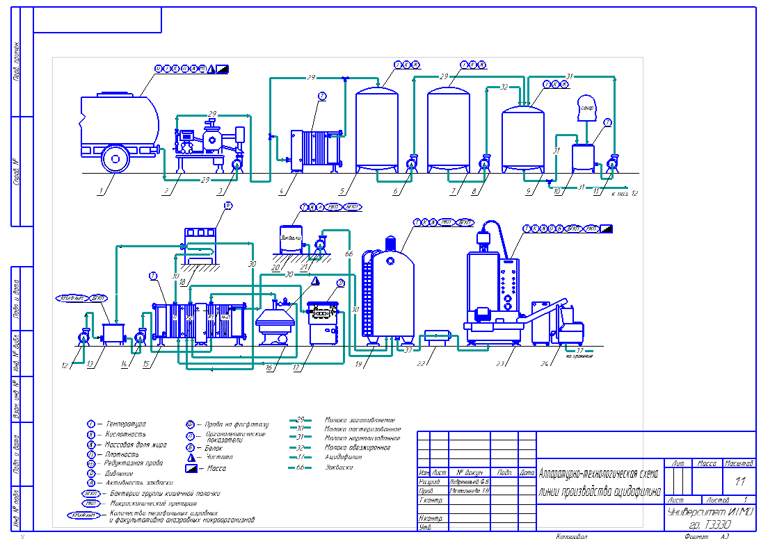 Технологическая карта сгущенное молоко. Технологическая линия производства ацидофилина. Технологическая линия производства напитка “ацидофилин”. Аппаратурно-технологическая схема йогурта. Схема технологического процесса производства ацидофилина.