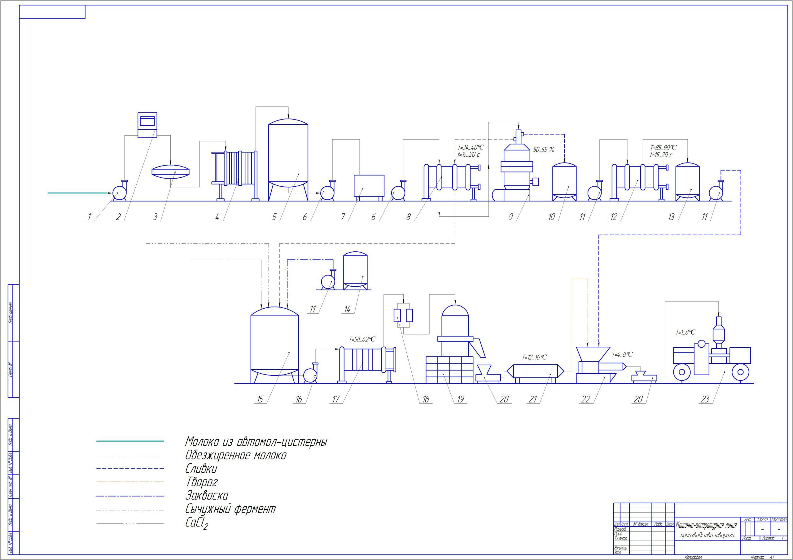 Линия производства творога. Аппаратурно-технологическая схема производства творога. Схема технологического процесса производства творога. Аппаратурно технологическая схема производства сырокопченых колбас. Машинно аппаратурная схема производства творога.