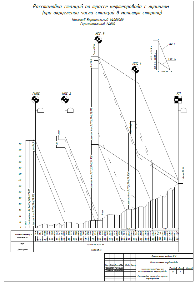 Расстановка нпс по трассе нефтепровода чертеж