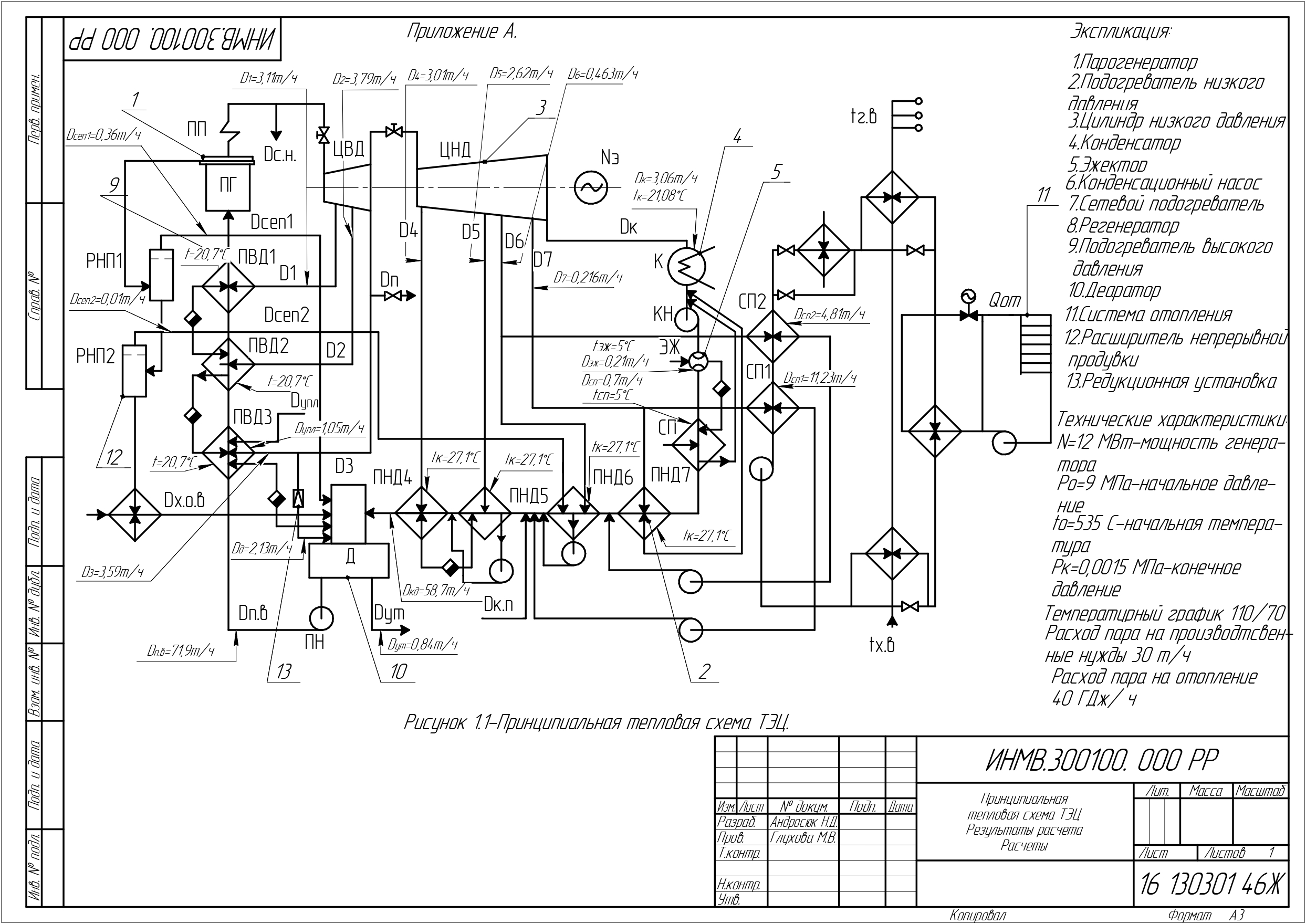 Дипломная работа: Расчет принципиальной тепловой схемы паротурбинной установки типа Т-100-130