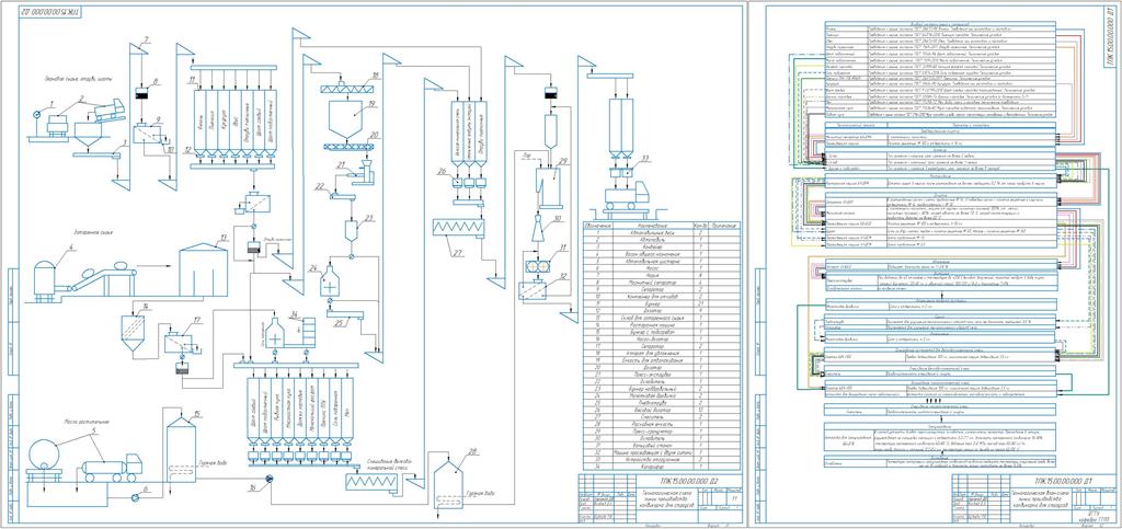 Технологическая схема комбикормового агрегата окц 15