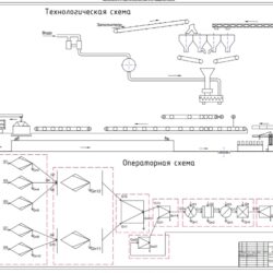 Производство гипсобетонных стеновых панелей на гипсоцементно -пуццолановом вяжущем (ГЦПВ)