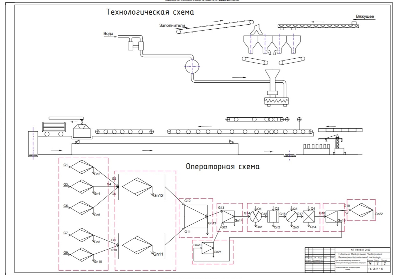 Технологическая схема производства полиэтиленовых труб