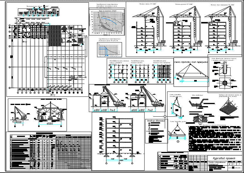 Курсовой организация строительства. Строительно монтажный чертеж. Технологическая карта на нулевой цикл многоэтажного здания. Технологическая карта на монтаж панельного дома. Монтажная схема промышленного здания.