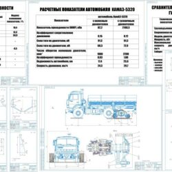 Улучшение эксплуатационных свойств автомобиля КамАЗ-5320