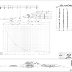 Схема сортировочной станции и проект сортировочной горки - Полезная длина приемоотправочные: 1050м.
