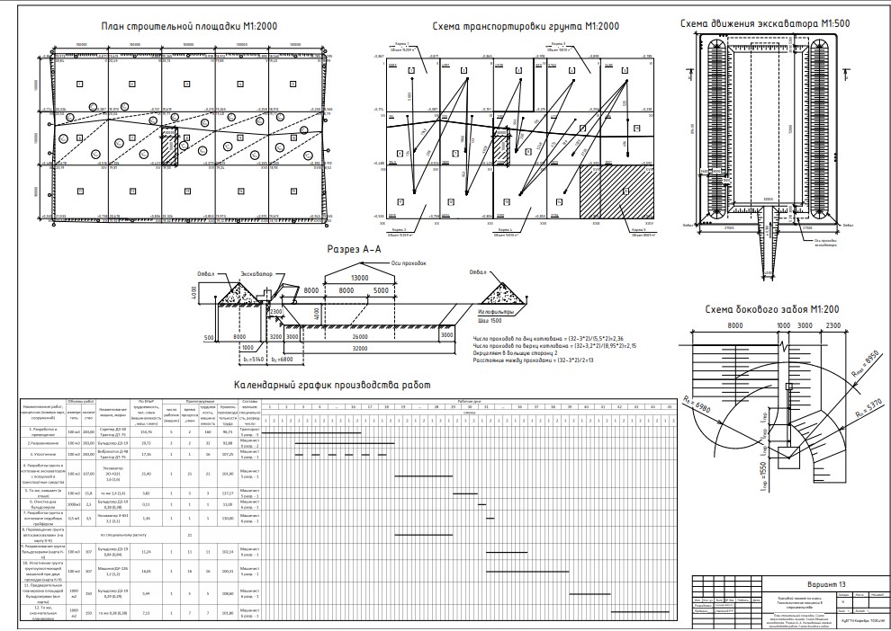 Земляные работы состав работ. Строительство технологическая карта земляные работы. План-схема организации земляных работ. Вертикальная планировка площадки техкарта. План схема производства земляных работ.