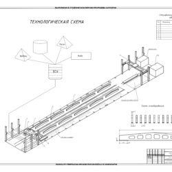 Разработка организационно-технологической структуры на производство стропильных балок пролетом 12 м