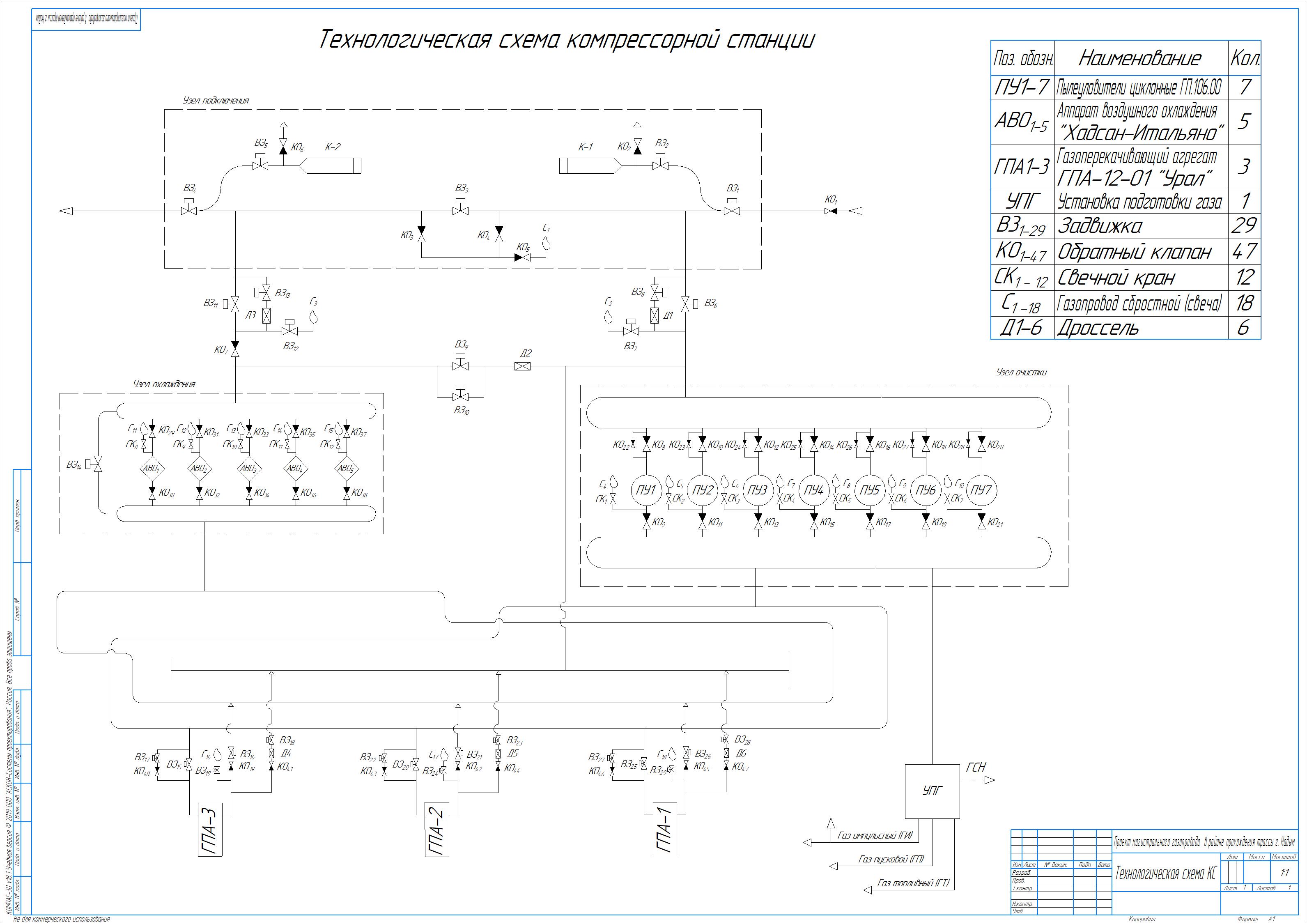 Проект газопровода частного дома