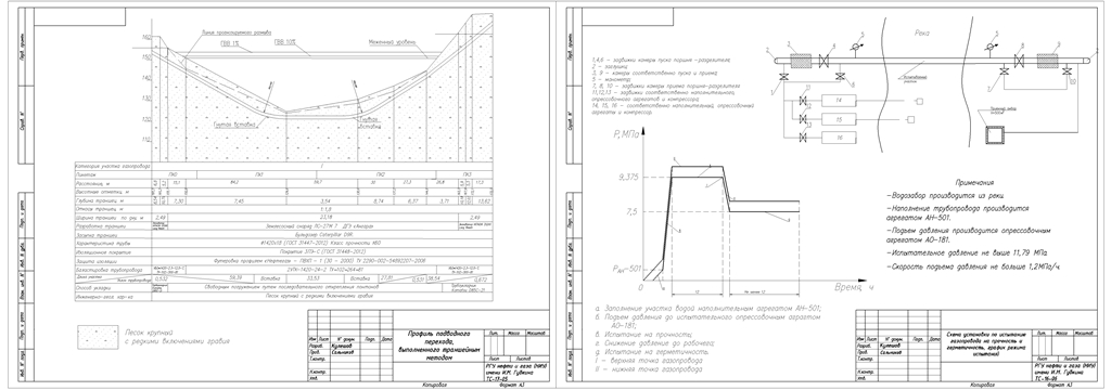 Схема кранового узла магистрального газопровода