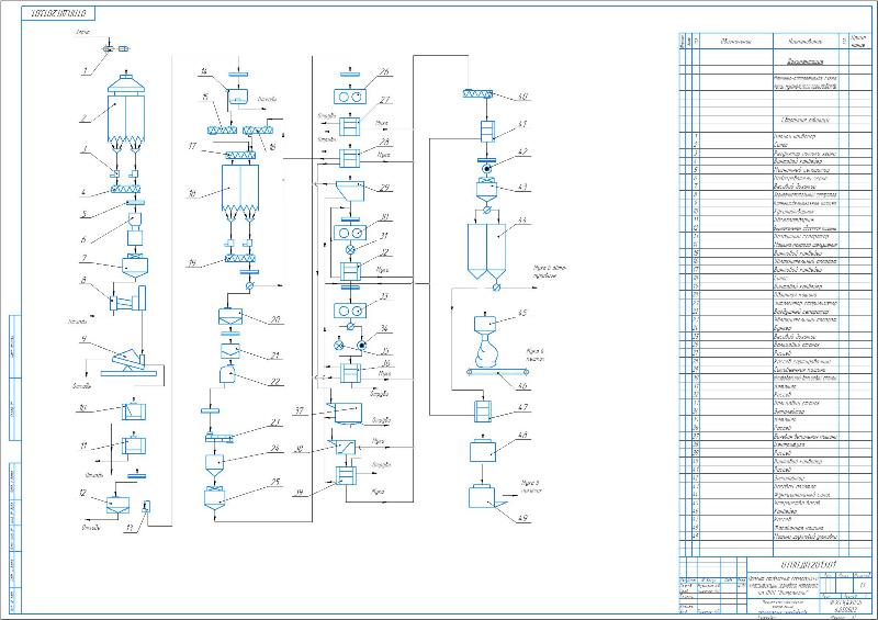 Машинно аппаратурная схема мукомольного производства