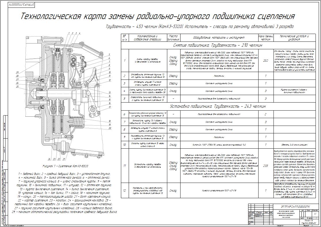 Система электрооборудования автомобиля КамАЗ 5320