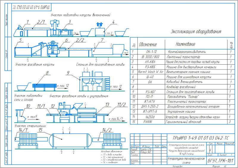 Морская капуста технологическая карта