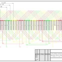 Расчет параметров и построение развернутой схемы трехфазной двухслойной обмотки статора