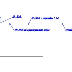 Динамические блоки для проектирования ВЛ-КЛ (арматура, пролеты, выноски,котлованы,муфты) для ВЛ и КЛ