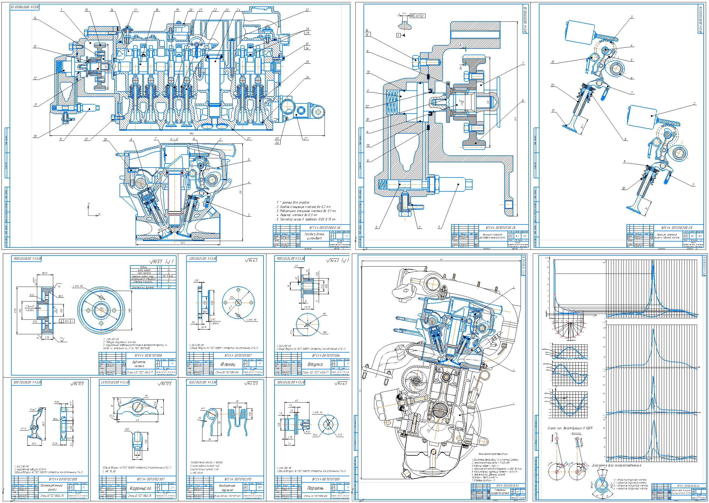 Модернизация двигателя ВАЗ-21126 путем применения регулируемых фаз  газообмена - Чертежи, 3D Модели, Проекты, ДВС